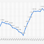 1996 Zimbabwe: Shared National Vision to be Achieved by Year 2020