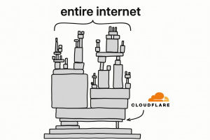Cloudflare Outage on November 18, 2025: What Happened and Why It Matters