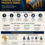 Money Does Not Solve Problems. Problem Solving Produces Money.