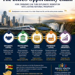 Beyond Admission: The BRICS Opportunity Chain