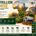 The $1 Trillion Promise: Eleven Years After We Saw Africa’s Food Opportunity Coming