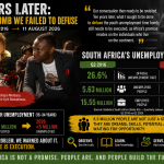 Ten Years Later: The Unemployment Time Bomb We Failed to Defuse