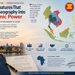 Five Signatures That Turned Geography Into Economic Power